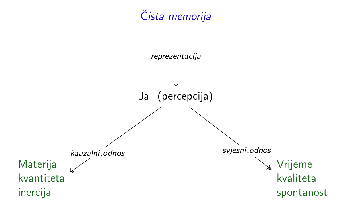 najava.predavanja